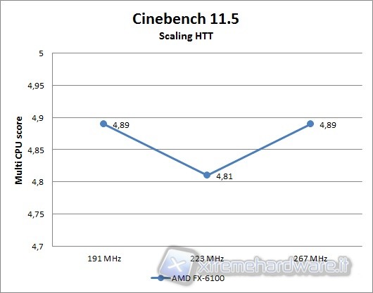 cinebench