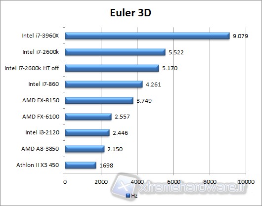 euler_3d