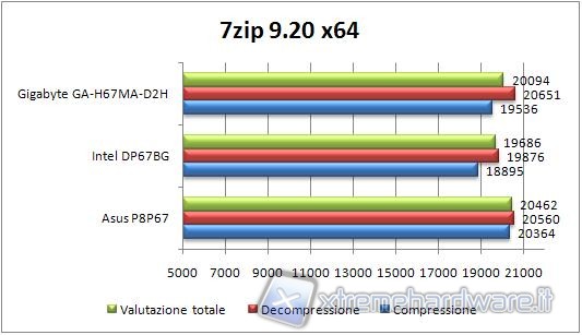 7zip