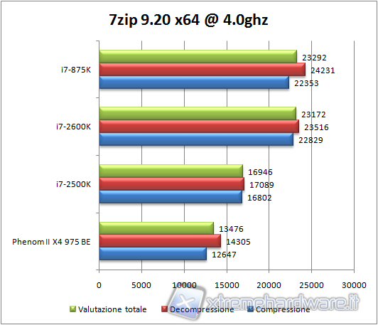 7zip