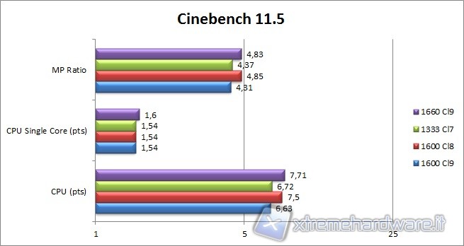 cinebench_11